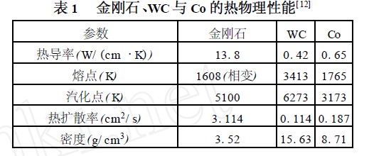 聚晶金剛石復(fù)合片的電火花線切割機理與形貌 