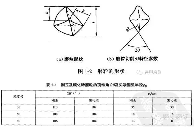 砂輪磨削的特點(diǎn)