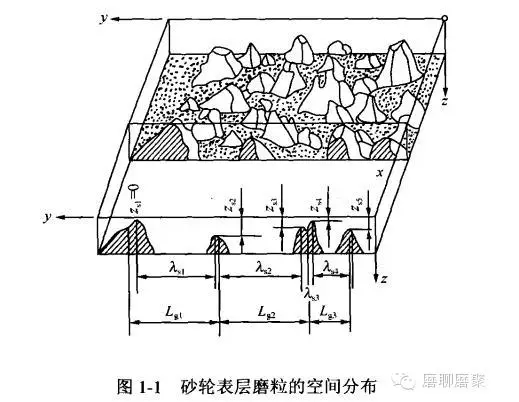 砂輪磨削的特點(diǎn)