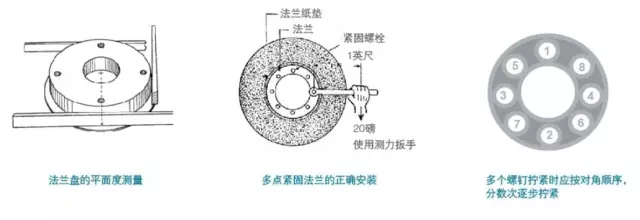 砂輪安裝、使用、搬運、保存的操作指南（一）