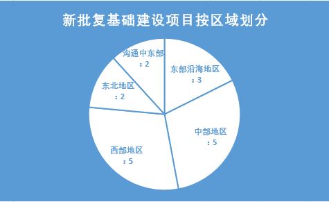 我國(guó)年末發(fā)力大基建 30天批復(fù)項(xiàng)目總投資逾3500億