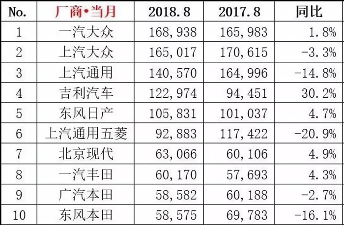 產(chǎn)能過(guò)剩、利潤(rùn)下滑，汽車業(yè)的多米諾骨牌效應(yīng)真的阻擋不了？