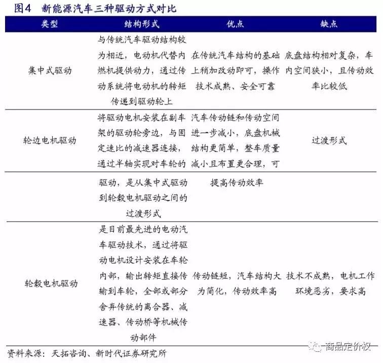 放下傲慢與偏見 新舊汽車產(chǎn)業(yè)鏈深度對比