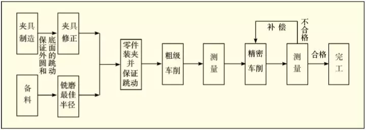 先進(jìn)光學(xué)制造技術(shù)在生產(chǎn)上的應(yīng)用