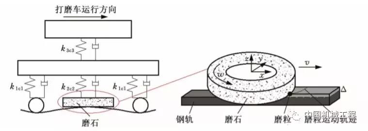 鋼軌打磨機(jī)理研究進(jìn)展及展望