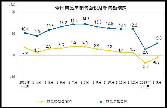 一季度我國房地產(chǎn)開發(fā)投資同比增11.8% 