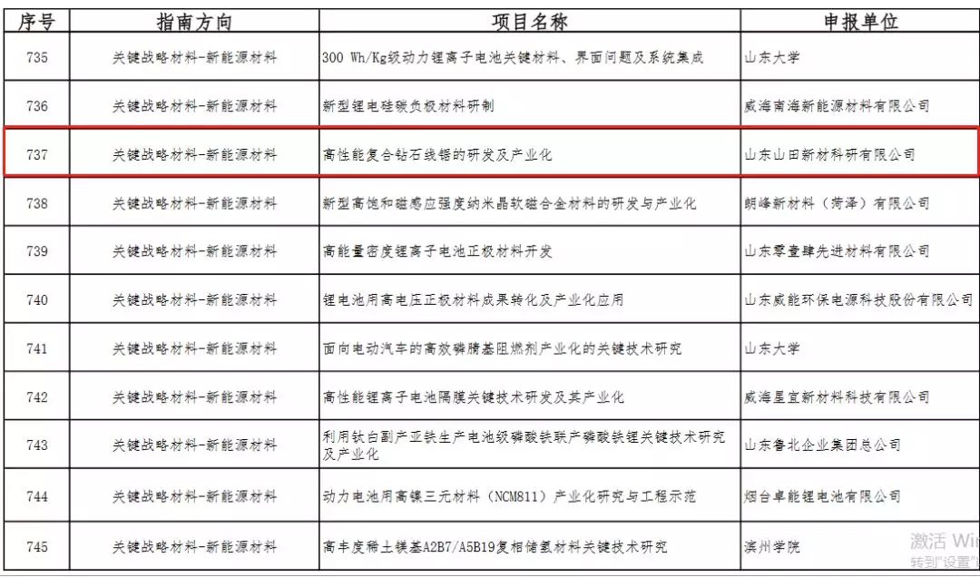 山田新材“高性能復(fù)合鉆石線鋸”項目入選2019年度山東省重點研發(fā)計劃 （重大科技創(chuàng)新工程）項目庫