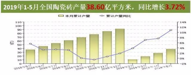 2019陶瓷行業(yè)有多艱難？平均每天退出0.7家陶企