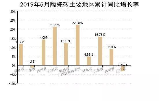 2019陶瓷行業(yè)有多艱難？平均每天退出0.7家陶企