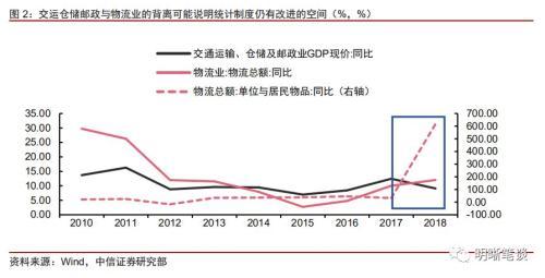 GDP上修 政策穩(wěn)增長(zhǎng)的壓力或?qū)p弱