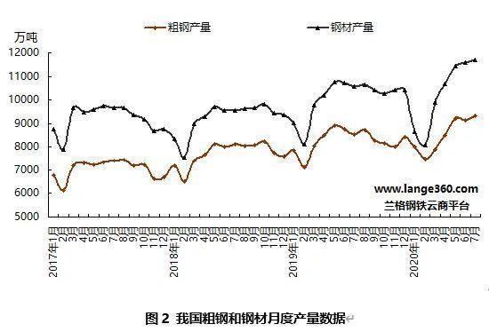 九月份國(guó)內(nèi)鋼鐵市場(chǎng)或沖高回落