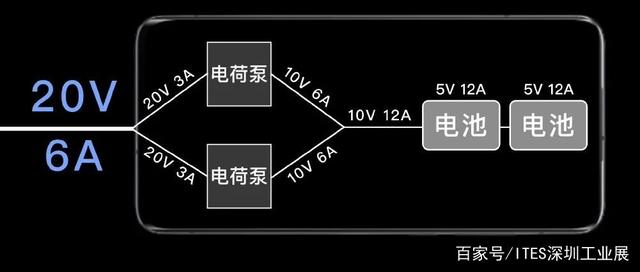 華為硬剛新iphone，又有哪些3C工藝亟待更新？