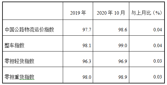 今年以來我國高端制造業(yè)對制造業(yè)需求拉動作用顯著