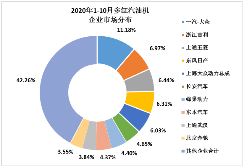 2020年10月內(nèi)燃機行業(yè)銷量綜述