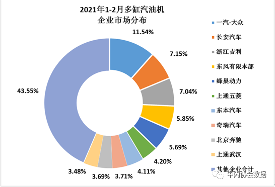 2021年前2月內(nèi)燃機銷量同比增長88.45% 行業(yè)發(fā)展平穩(wěn)