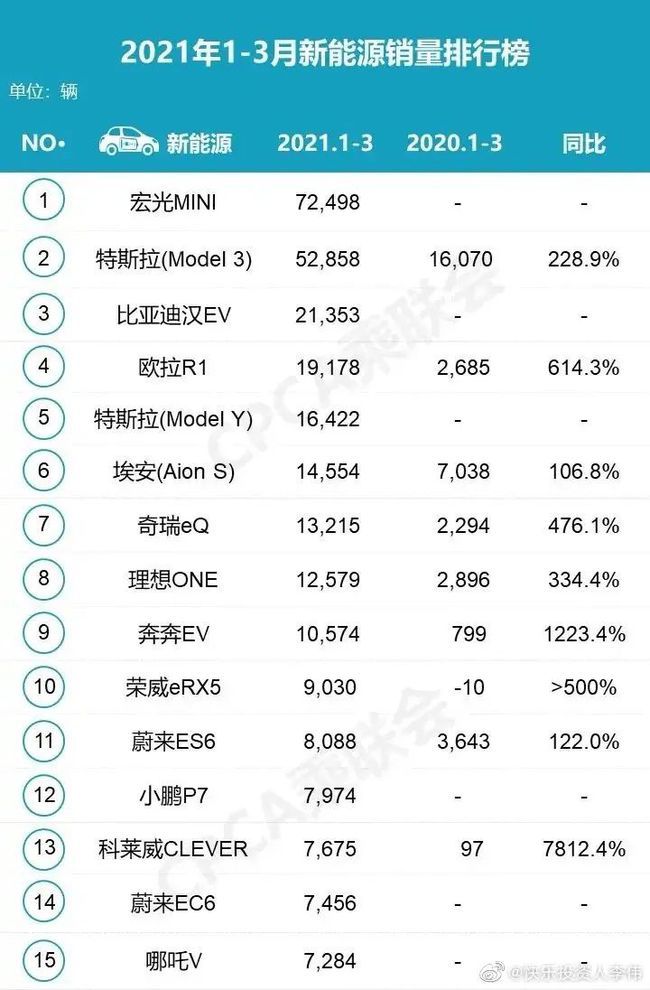 各類企業(yè)紛紛追趕新能源汽車?yán)顺保降渍l(shuí)能突出重圍？