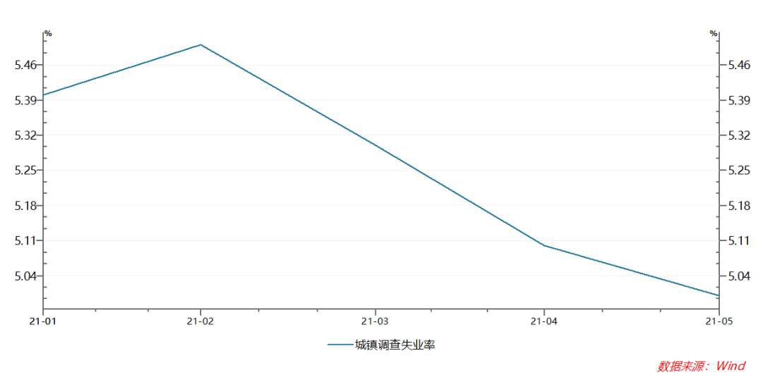 新能源汽車產(chǎn)量大增166%！5月經(jīng)濟(jì)數(shù)據(jù)出爐
