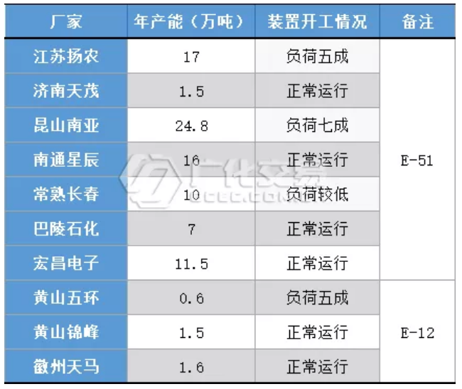 環(huán)氧樹脂：風向急轉！雙原料止跌回升，環(huán)氧迅速跟漲！