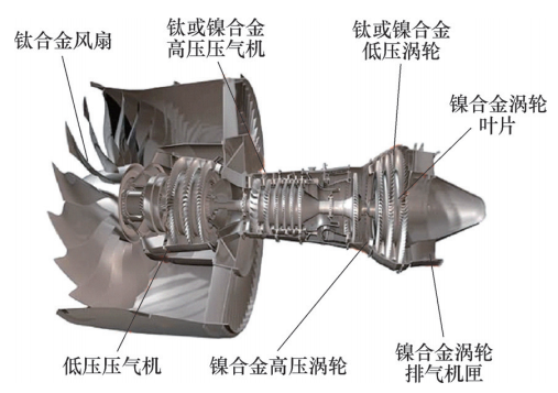 面向航空發(fā)動機(jī)核心零部件高質(zhì)高效磨削的砂輪自銳技術(shù)研究進(jìn)展