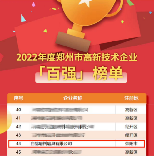 白鴿磨料磨具有限公司榮獲2022年度百?gòu)?qiáng)榮譽(yù)