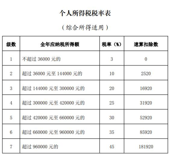個稅匯算新變化！生活負擔較重可優(yōu)先退稅