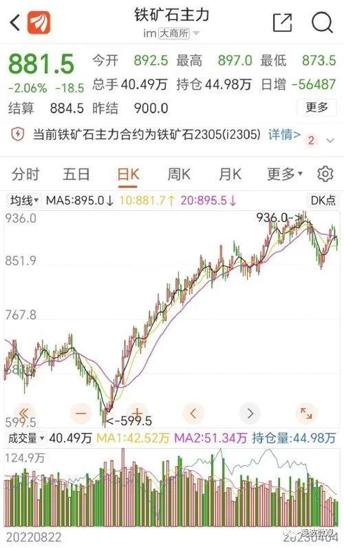 關(guān)于鐵礦石價格！國家部委第五次出手！