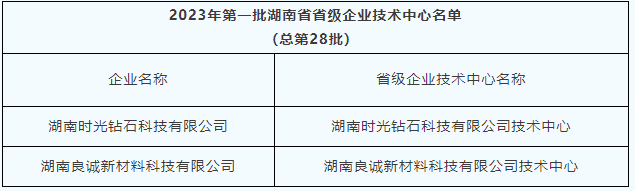 時光鉆石、良誠新材料成功入選2023年第一批湖南省省級企業(yè)技術(shù)中心