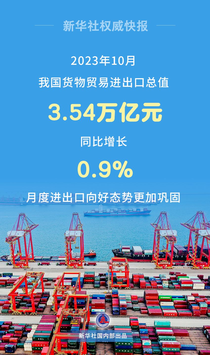 轉(zhuǎn)正！10月我國外貿(mào)進(jìn)出口同比增長0.9%