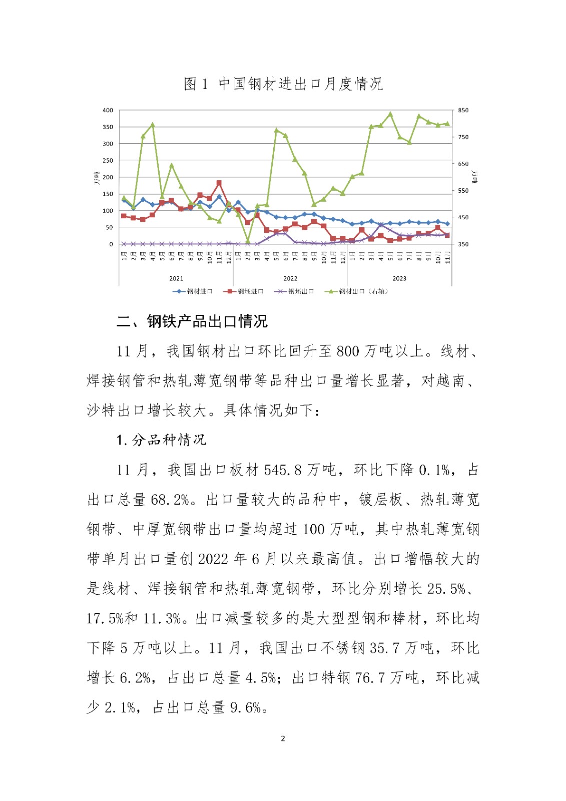 中鋼協(xié)預(yù)計(jì)2023年我國(guó)鋼材出口量超9000萬噸
