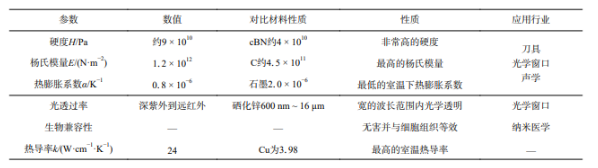 金剛石拍了拍碳化硅：導熱、硬度優等生的強強聯手