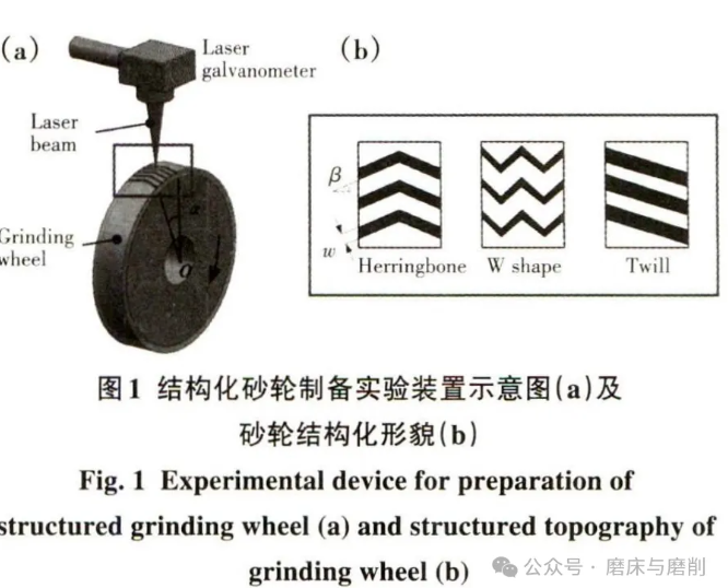 【他山之石】結(jié)構(gòu)化砂輪磨削細(xì)長(zhǎng)桿鋼件性能研究