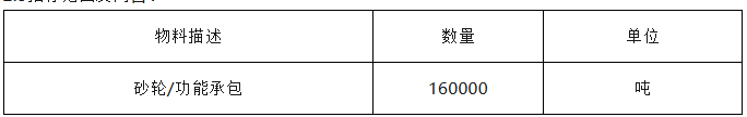 安鋼永通公司2025年上半年鑄管一作業(yè)區(qū)砂輪采購公開招標