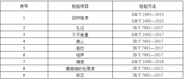 砂輪檢測報告辦理依據《砂輪產品質量監(jiān)督抽查實施細則2024版》