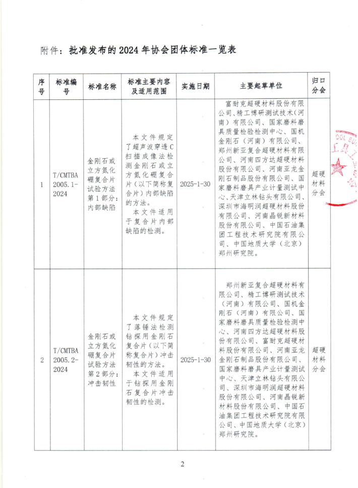 關(guān)于批準(zhǔn)發(fā)布《金剛石或立方氮化硼復(fù)合片試驗方法 第1部分：內(nèi)部缺陷》等4項協(xié)會團體標(biāo)準(zhǔn)
