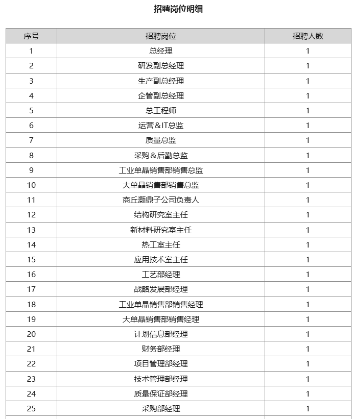 鄭州華晶金剛石股份有限公司中高層管理人員招聘公告