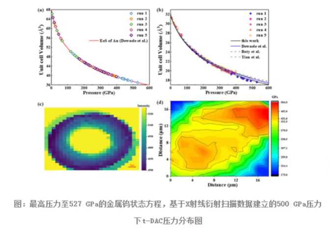 國(guó)內(nèi)科研新突破！金剛石高壓加載技術(shù)首次突破500GPa壓力