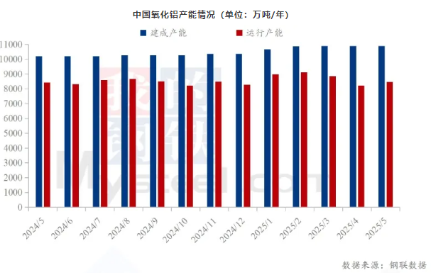 2025年5月氧化鋁市場分析
