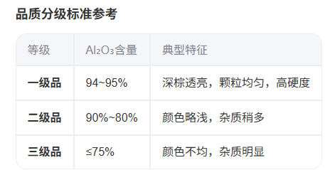如何判斷棕剛玉的品質？